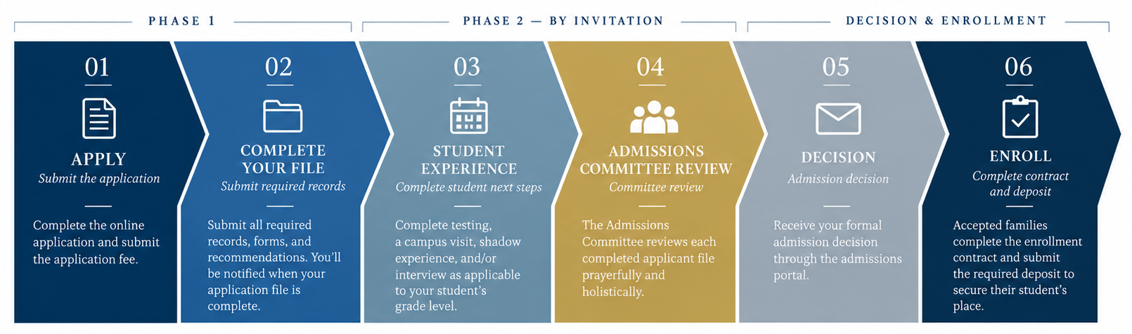 Admissions 3